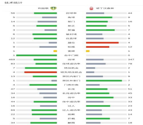 萨卡力挽狂,战全胜造,关键,国民彩票,彩票平台,在线投注,高效购彩,彩票开奖