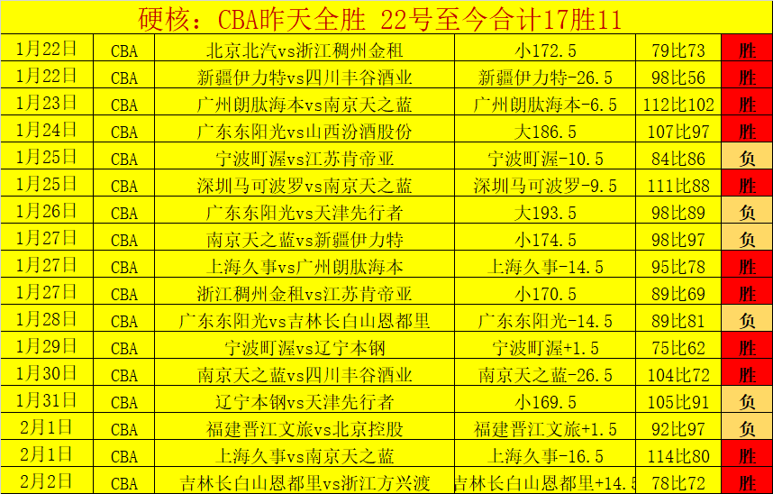 大乐透期号,专家推荐,埃斯特旺伤,国民彩票,彩票平台,在线投注,高效购彩,彩票开奖