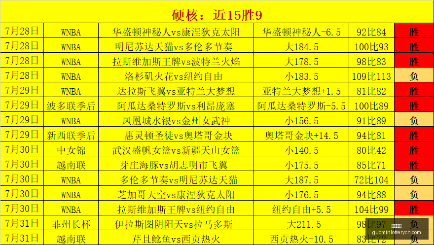 苏维埃之翼,主场再战,连续三胜能,国民彩票,彩票平台,在线投注,高效购彩,彩票开奖