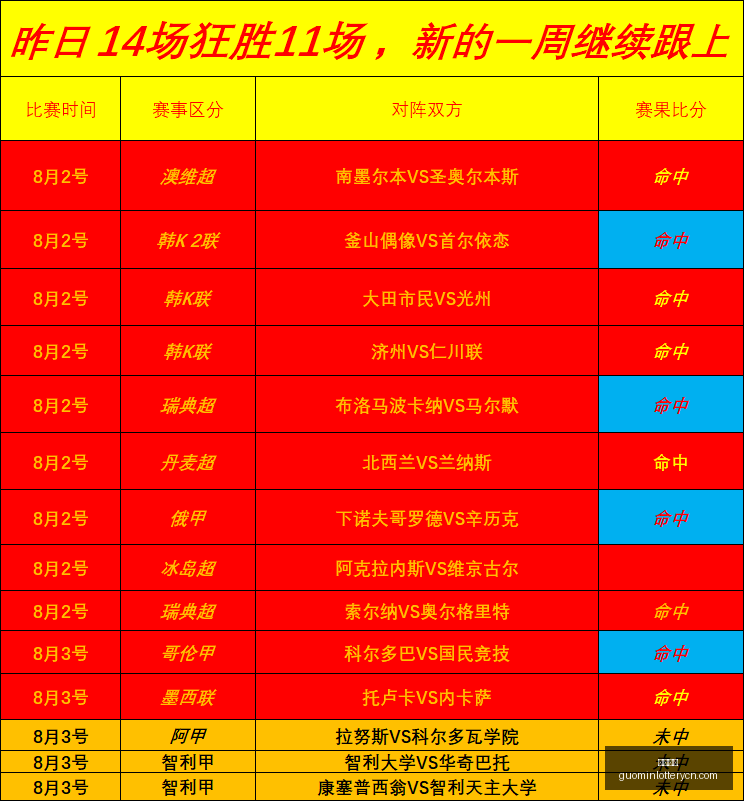 辛辛那提大,师赛前瞻,吴易昺遗憾,国民彩票,彩票平台,在线投注,高效购彩,彩票开奖